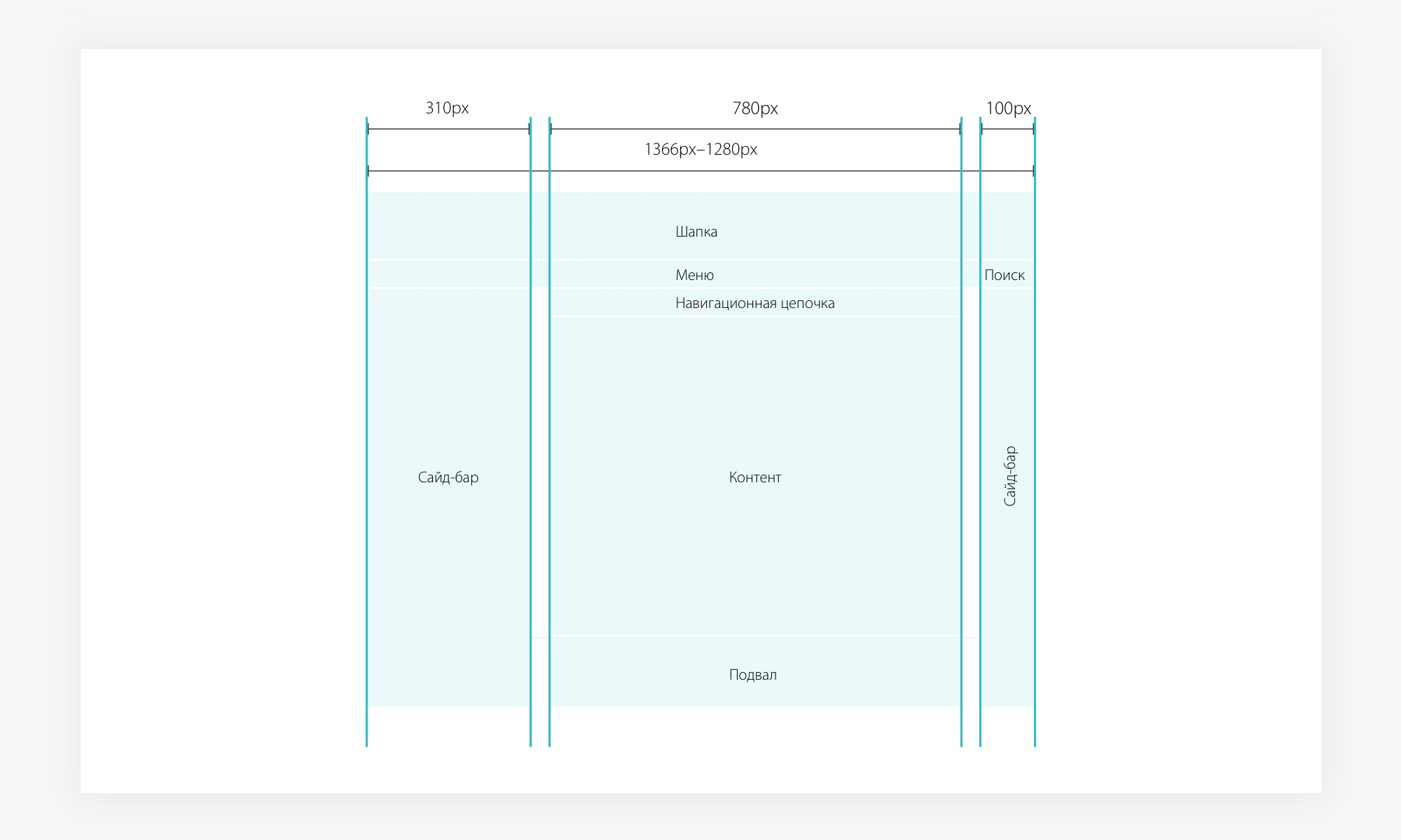 allterra guideline 12