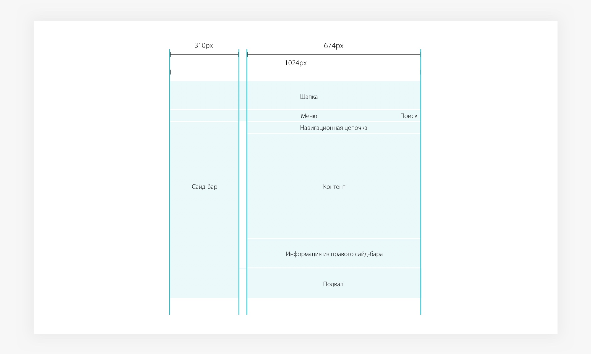 allterra guideline 13