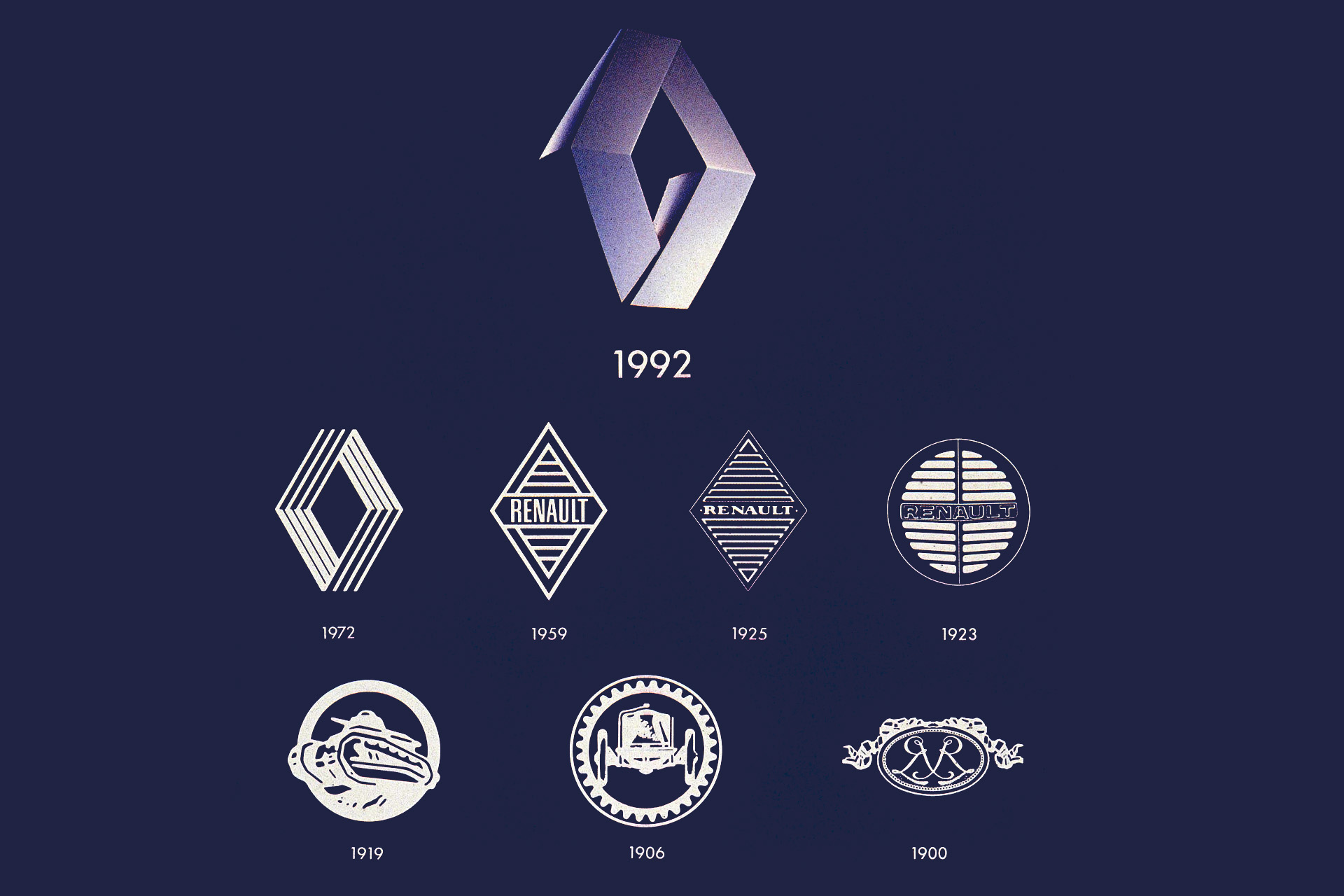 История логотипа Рено (Renault) История логотипа Рено (Renault)